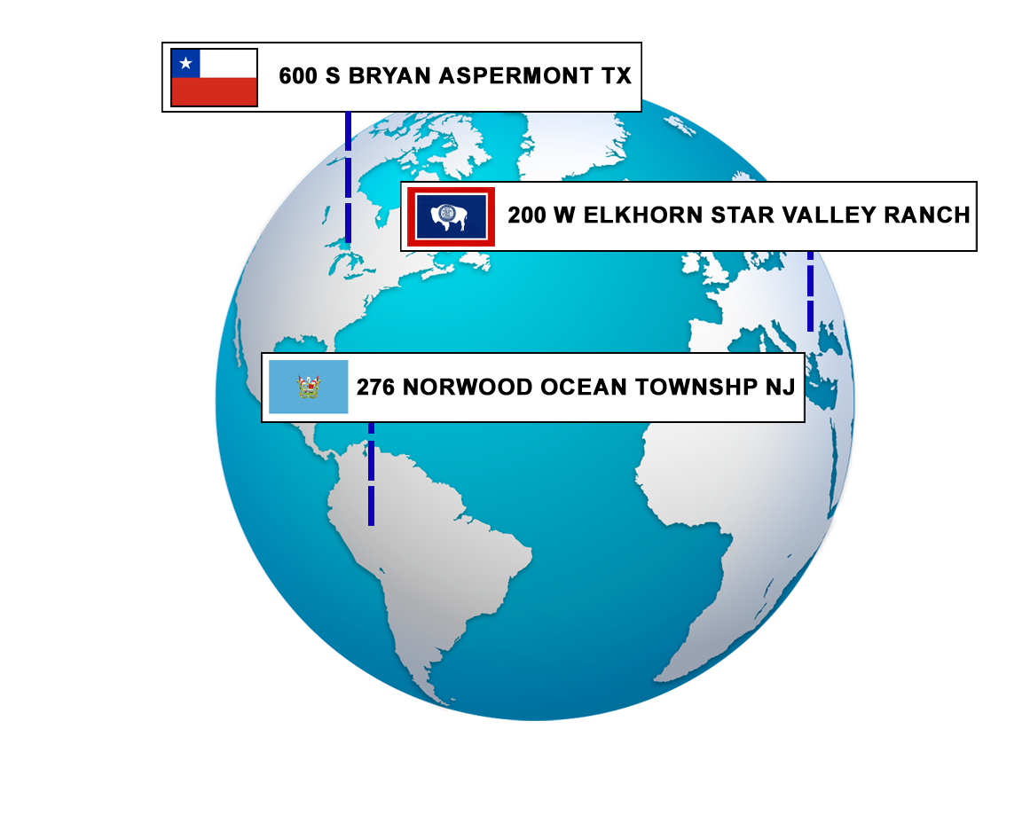 LLC Formation services